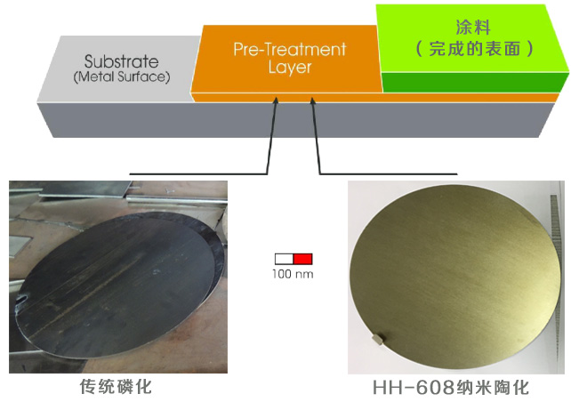 陶化剂和磷化液皮膜对比